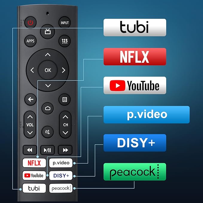 Replacement-for-Hisense-TV-Remote, Universal - Image 4