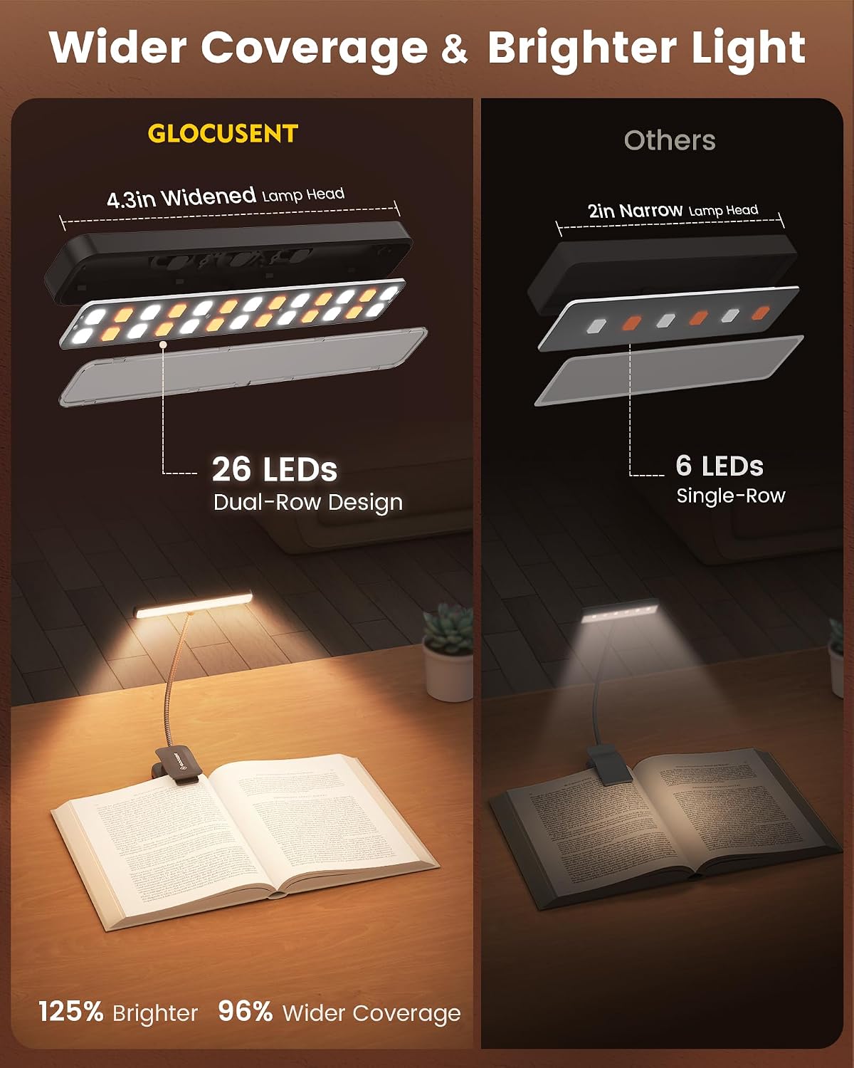 Glocusent 26 LED Reading Lights for Books in Bed, Ideal Gifts for Reader | Rechargeable Book Light, Eye Caring 5 Amber Colors Stepless Dimming, Travel Lightweight Clip-on, Book Lovers Men Women Kids