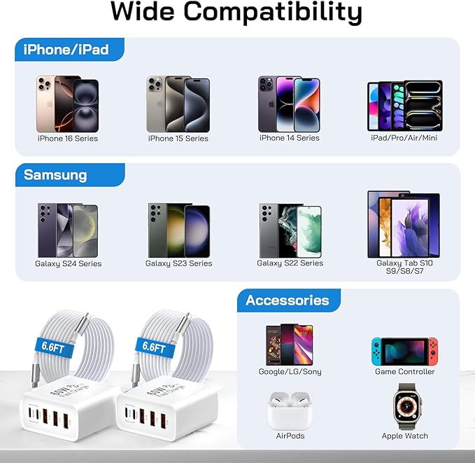2Pack USB C Fast Charger Block, Total 60W 5-Port USB C Wall Charger - Image 6