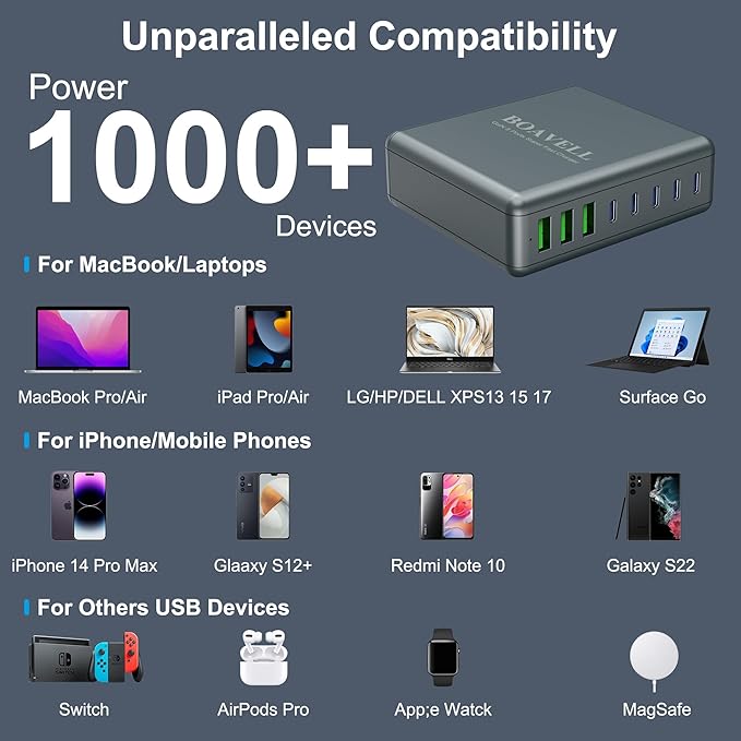 USB C Charger Block, 525W 8-Port GaN Fast Charging Station Hub - Image 6