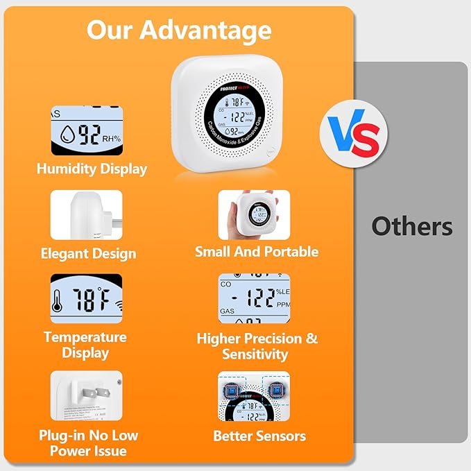 Carbon Monoxide Detectors - Image 2