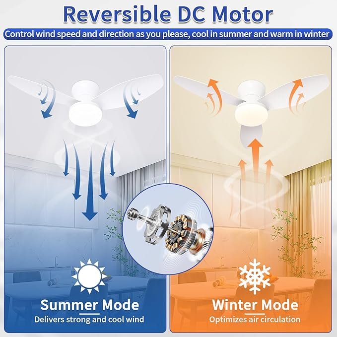 Glowall Small Ceiling Fan with Lights, 32 Inch Flush Mount with Remote Control - Image 5