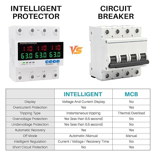 KNMIPJD Over Under Voltage Protection Device, 110V 63A Adjustable Circuit - Image 5