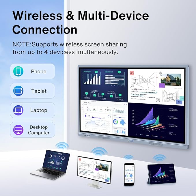 JYXCN Smart Board Collaboration Hub, Dual System, Electronic Smartboard - Image 4
