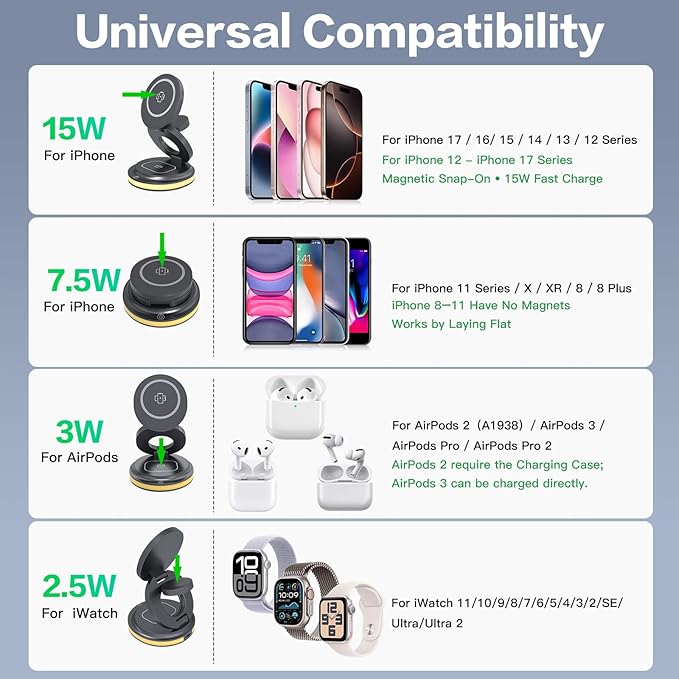 ZealSound 3-in-1 Foldable Magnetic Wireless Charger Stand – 15W Fast Charge - Image 6