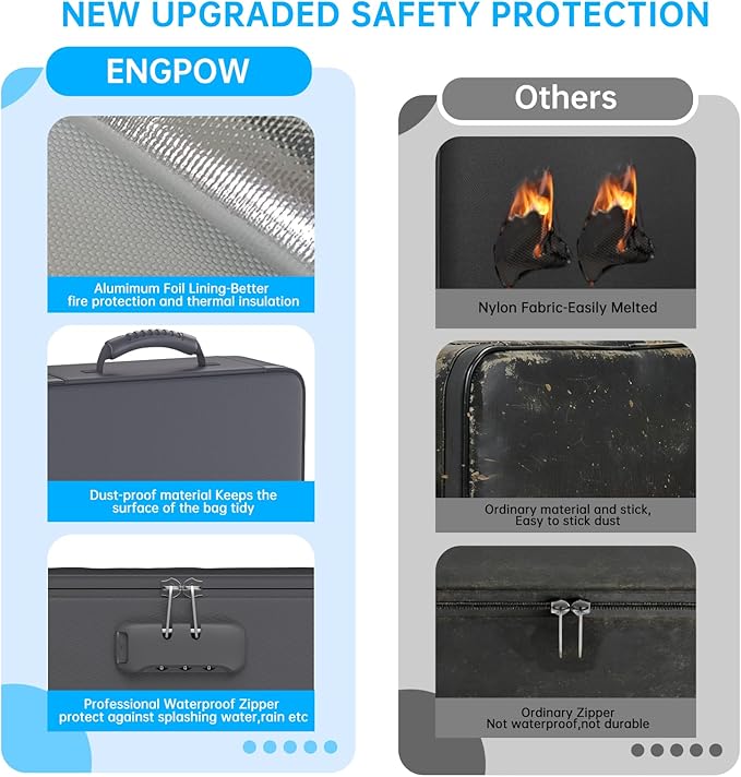 ENGPOW 5200℉ Fireproof File Organizer Bag - Image 8