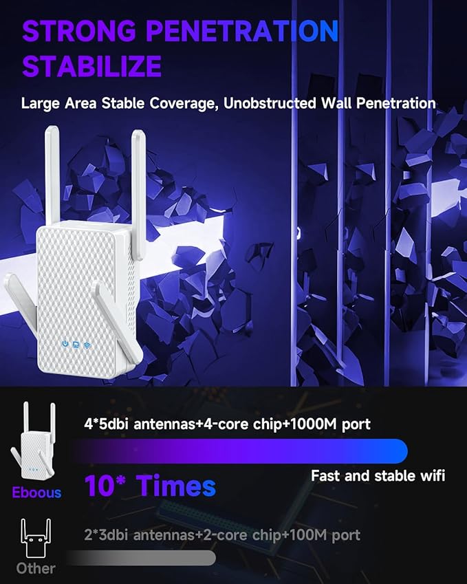 2026 WiFi 6 Extender Signal Booster, Longest Range up to 19980 sq.ft - Image 5