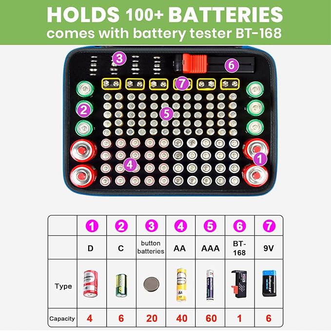 ALKOO Battery Organizer Storage Holder Case Box - Image 2