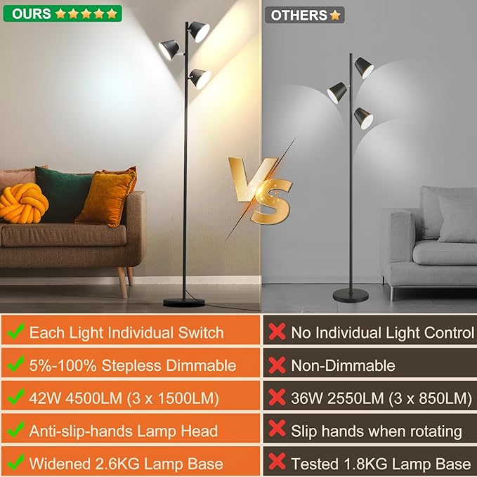 Pesken 42W LED Tree Floor Lamp, 4500 Lumens Dimmable Standing Lamp - Image 3