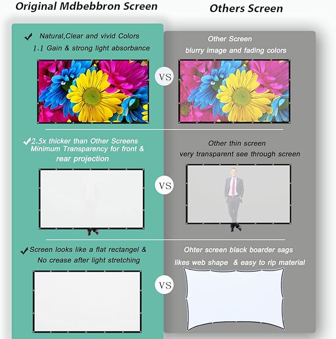 Mdbebbron 150 inch Projection Screen 16:9 Foldable Anti-Crease Portable - Image 5
