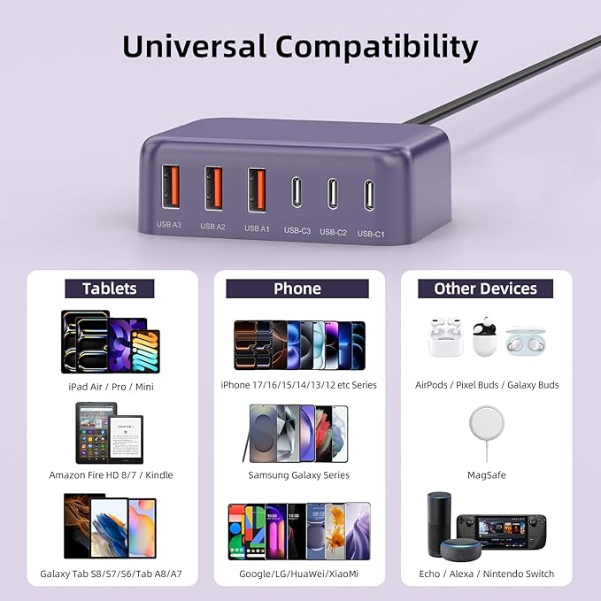 USB C Charger Block, 100W GaN 6 Port PD USB C QC USB A Wall Charger Adapter - Image 2