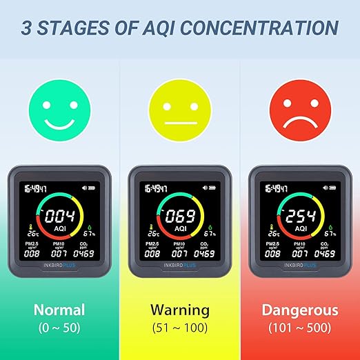 INKBIRDPLUS 6-in-1 Indoor Air Quality Monitor, Detects CO2, Temperature and - Image 6