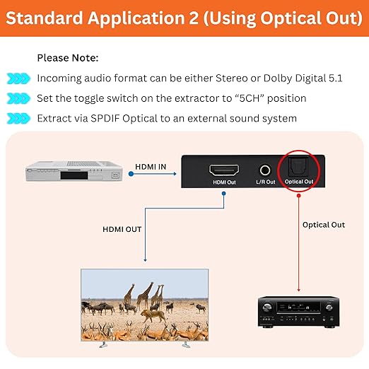 4K 60Hz HDMI Audio Extractor Converter SPDIF + 3.5MM Output Supports HDMI 2.0 - Image 5