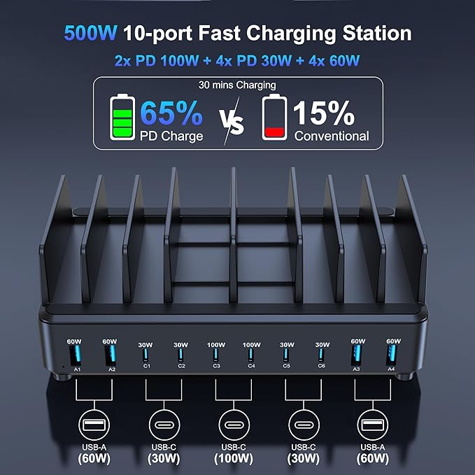 chipofy 500W Charging Station for Multiple Devices, 10-Port Multi USB C Fast - Image 2