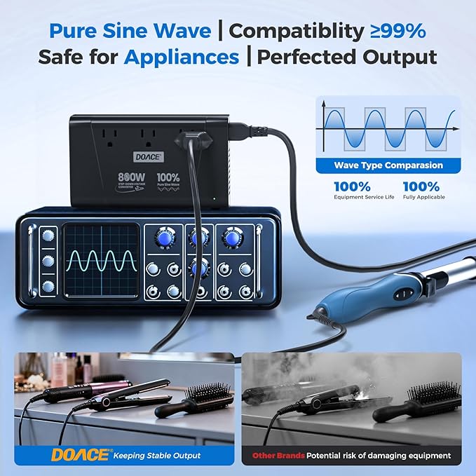 DOACE 800W Pure Sine Wave Voltage Converter US to Europe- 220V to 110V Converter - Image 4