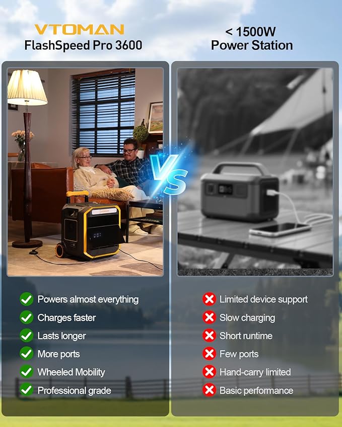 VTOMAN FlashSpeed Pro 3600 Portable Power Station, 3600W 3096Wh Solar Generator - Image 3