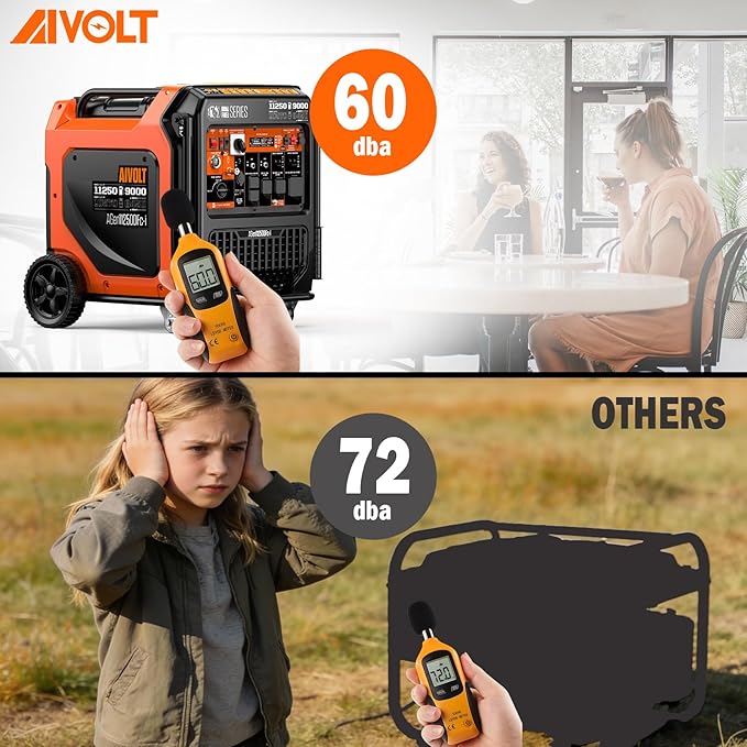 AIVOLT 11250 Wattages Super Quiet Gas Propane Powered Outdoor Generator - Image 7