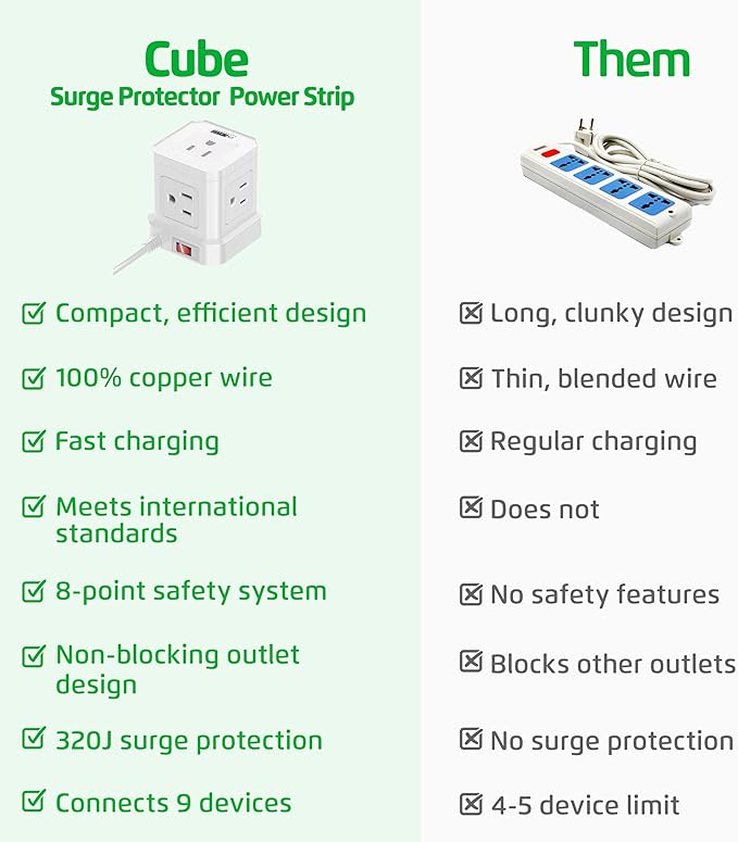 Cube Power Strips with Surge Protection, 6ft Extension Cord with Multiple - Image 3