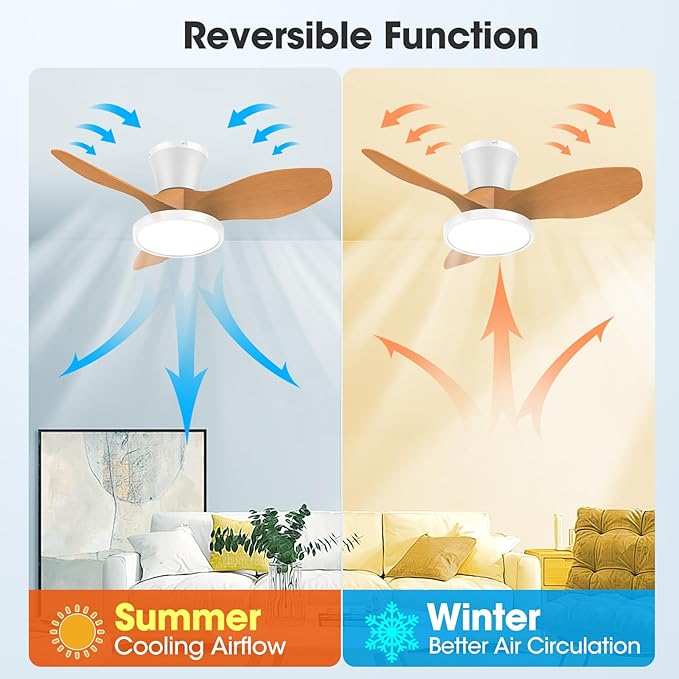 ocioc Quiet Ceiling Fan with LED Light DC motor 32 inch Large Air Volume Remote - Image 5