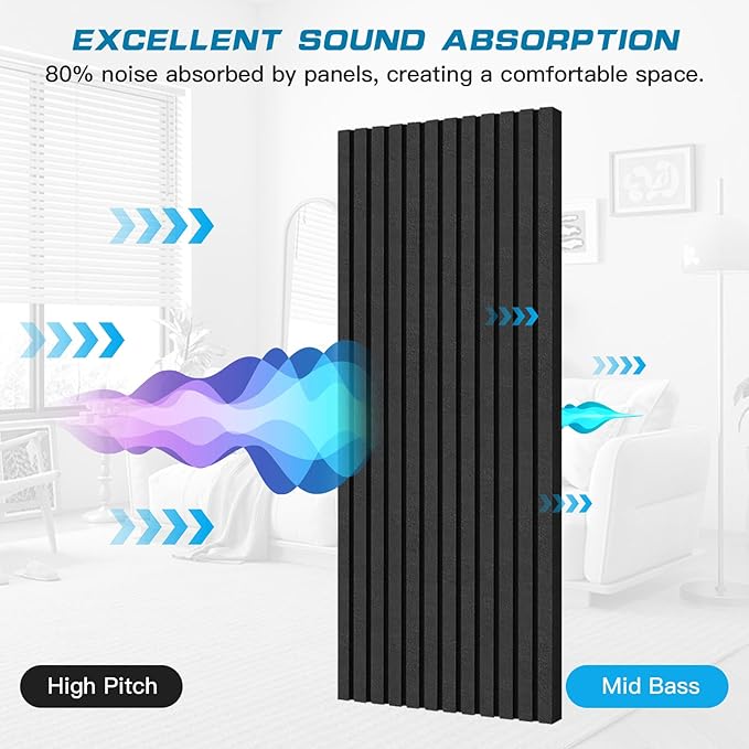 4 Pack Acoustic Foam Panels, Sound Absorbing Panels, Sound Insulation - Image 3