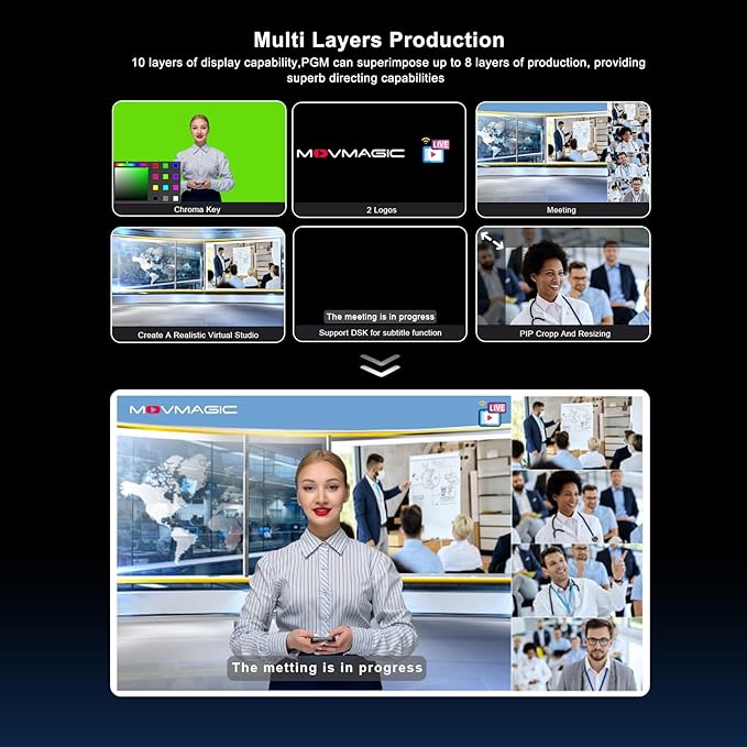 MOVMAGIC M4S 5.5Inch 2HDMI Input Live Streaming Multi Camera Video Mixer - Image 3