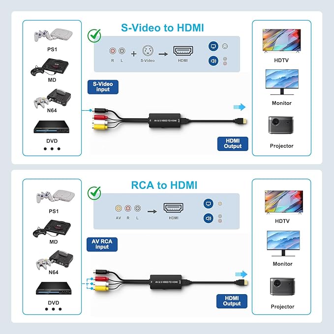 Arector RCA/S-Video to HDMI Converter, S Video+ AV to HDMI Converter with - Image 8