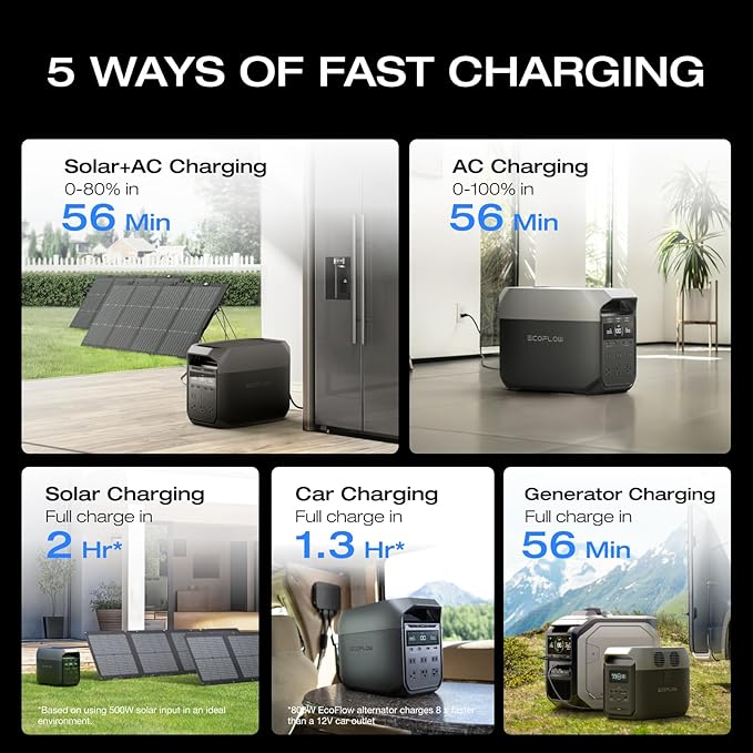 EF ECOFLOW DELTA 3 Portable Power Station, 1024Wh LiFePO4 Battery, Full Charge - Image 3