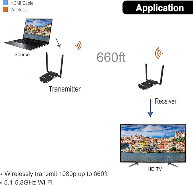 J-Tech Digital Wireless HDMI Extender 1080p up to 660 ft Extension, Transmitter - Image 4