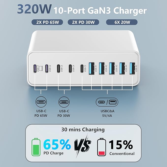 320W USB C Charger Block, 10-Port USB C Charging Station GaN III PD 65W Laptop - Image 2
