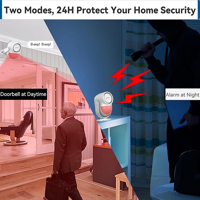 CPVAN 125dB Loud Motion Sensor Alarm - Image 2