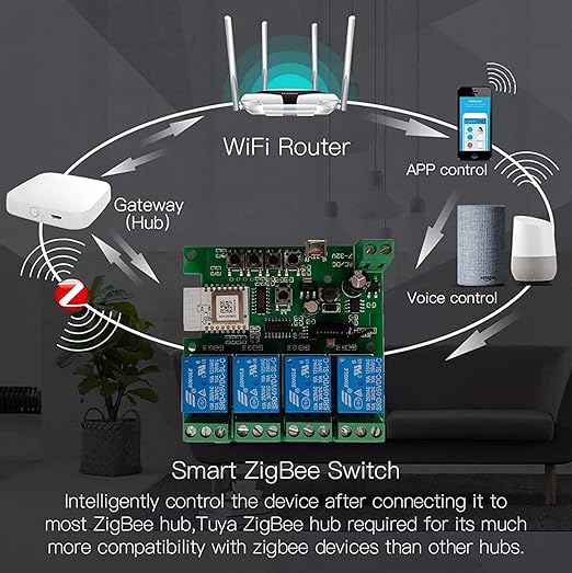 Newgoal Zigbee Tuya Smart 4 Channel Smart Relay Module - Image 6