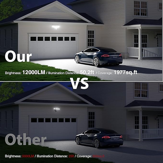 Onforu 120W 12000LM LED Security Lights Motion Sensor Outdoor, Dusk to Dawn - Image 4