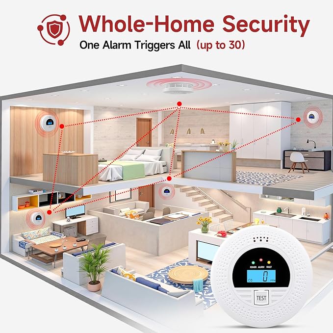 3-Pack Interconnected Smoke Detectors and Carbon Monoxide Alarm - Image 5