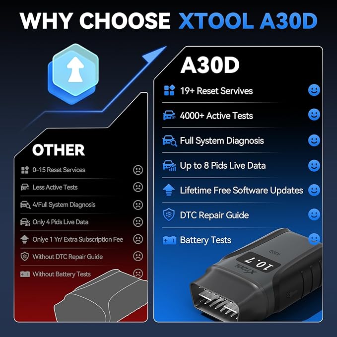 XTOOL Anyscan A30D OBD2 Scanner Diagnostic Tool Wireless, Bidirectional Scan - Image 2