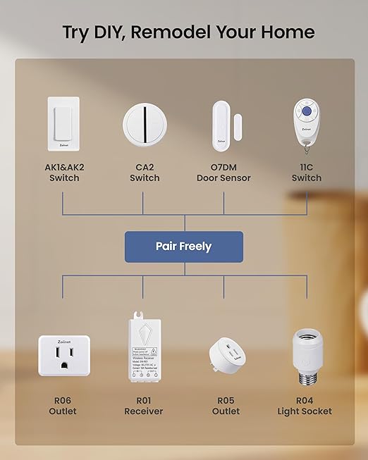 Zoiinet Remote Control Outlet Plug Switch, Buckle Design & Removable Wireless - Image 6