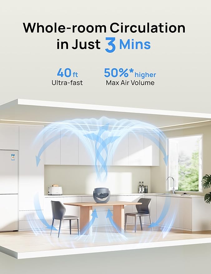 Dreo Fan for Bedroom, Table Air Circulator for Whole Room, 11 Inch, 40ft Strong - Image 4