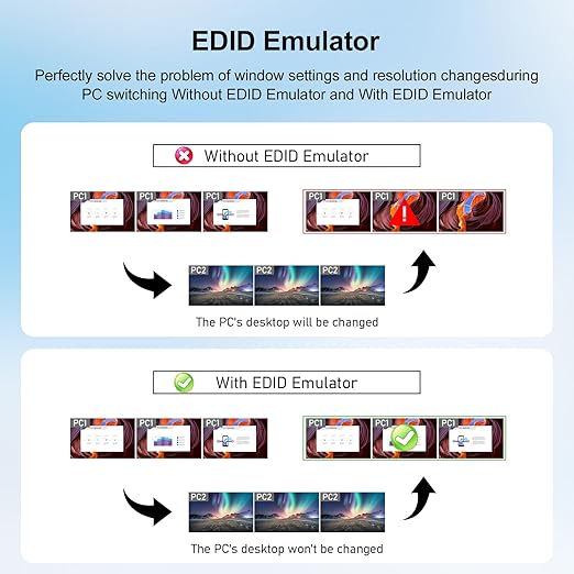 JideTech 16x1 HDMI USB KVM Switch 4K@60Hz - Image 6