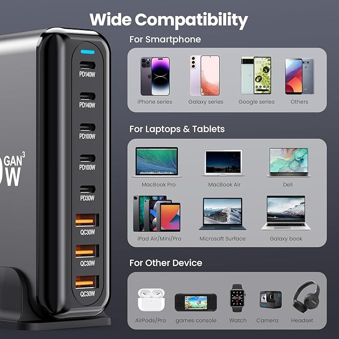 600W USB C Charger 100W USB C Charger Block, GaN III 8-Port Fast Charging - Image 2