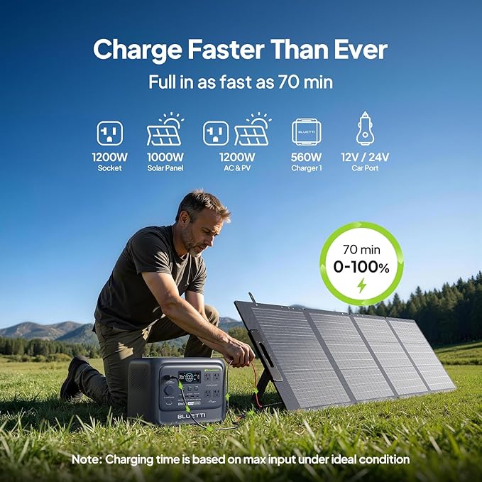 BLUETTI Elite 100 V2 Portable Power Station, 1024Wh LFP Battery Backup w/ 4 - Image 6