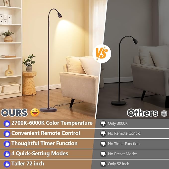 Reading Floor Lamp, Dimmable Zoomable Spotlight, Adjustable Color Beam Standing - Image 3