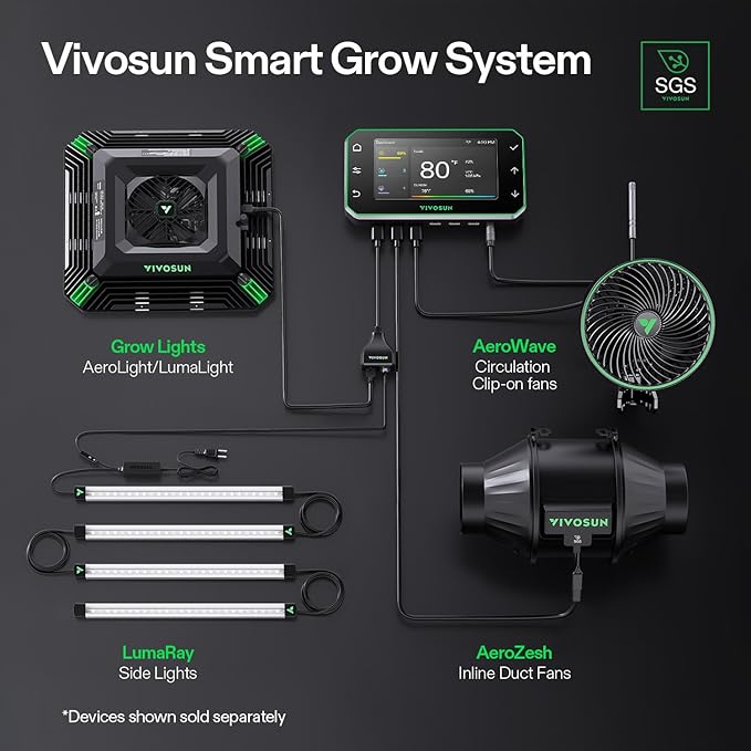 VIVOSUN GrowHub Controller E42A+ - Image 5