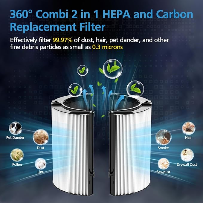 Combi 360°Glass HEPA+Activated Carbon Filter - Image 3
