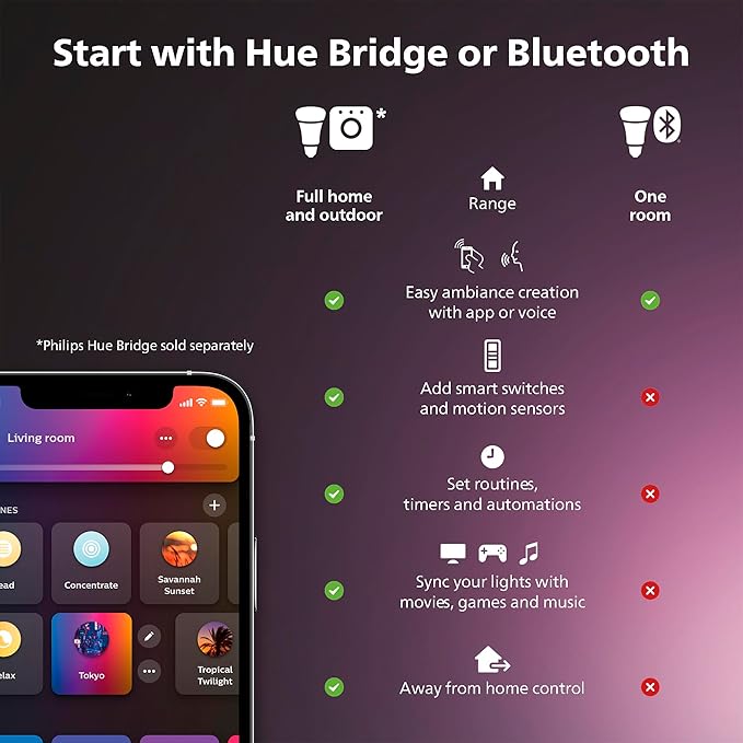 Philips Hue Datura Smart Ceiling Panel White & Color Light, Voice Control - Image 9