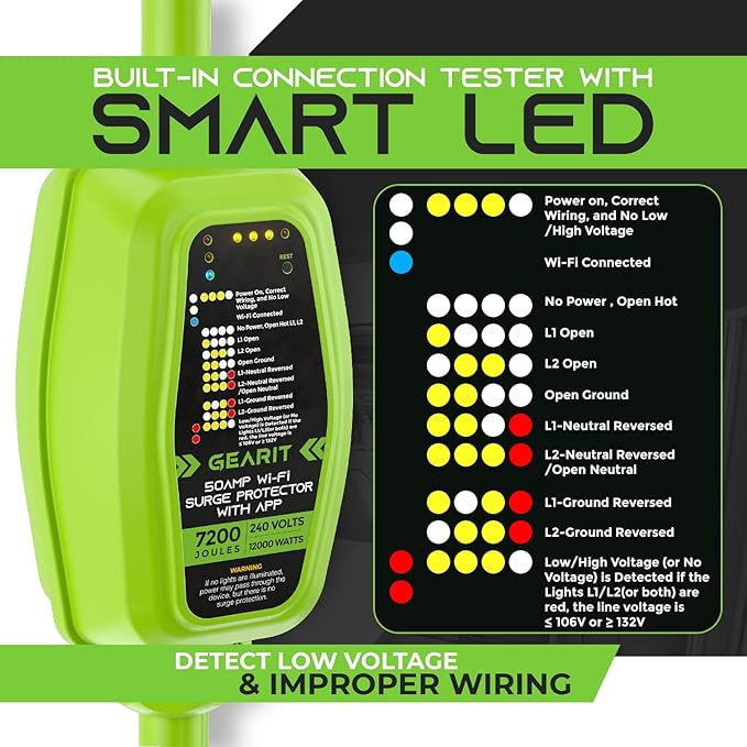 GEARit RV Surge Protector 50 Amp Real Time Monitor - Image 4