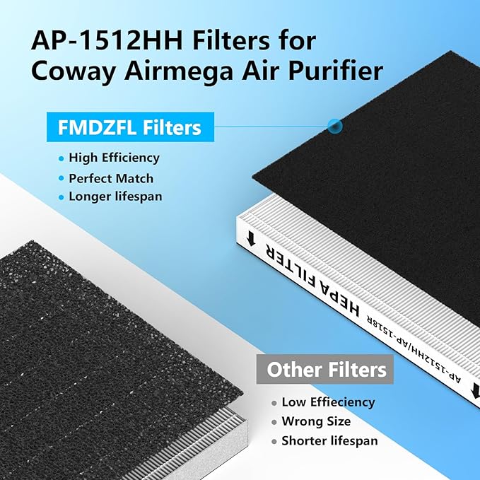 Washable Pre-Filter Kit for Coway Airmega AP-1512HH/200M Air Purifier, Includes - Image 3
