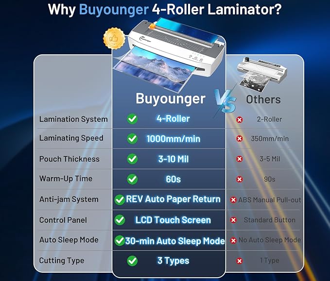 Buyounger 3-10 Mil Laminator Machine, 4-Roller Commercial Laminator Machine - Image 2