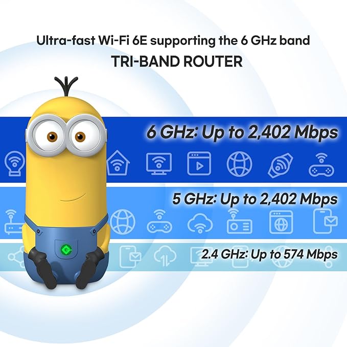 Davolink Minions Series WiFi 6 / 6E Gaming Router WiFi Extender Dual & Tri-Band - Image 6