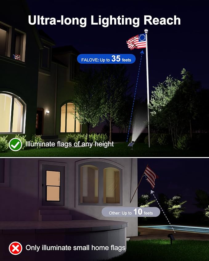 Solar Powered Sunset Spotlight Outdoor Waterproof Spot LED Accent Landscape - Image 3