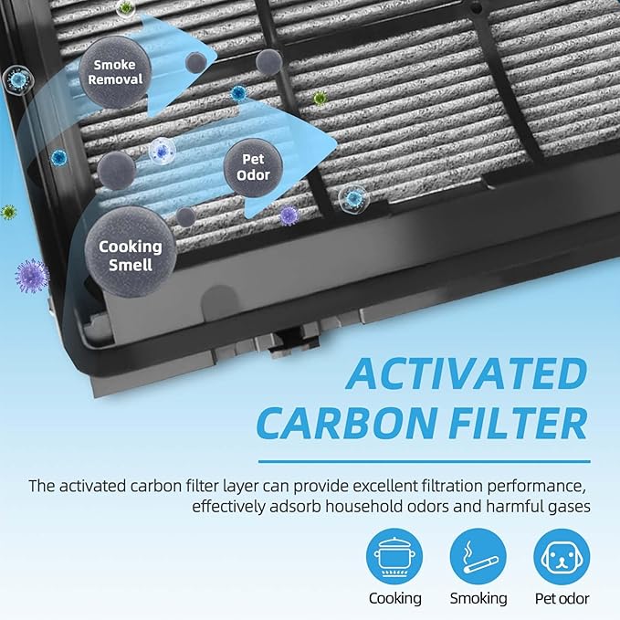 2-in-1 360° Combi Glass Carbon Replacement Filter - Image 5