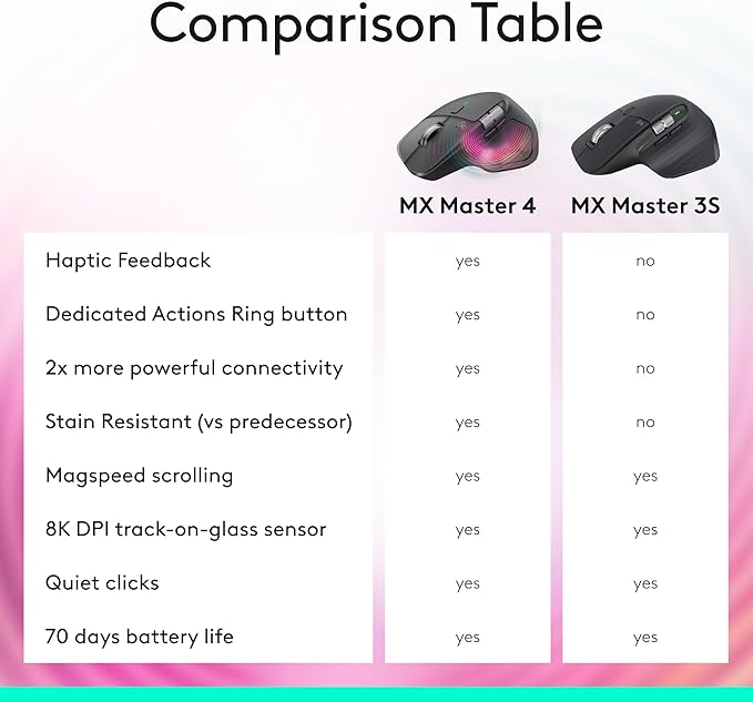 Logitech MX Master 3S Bluetooth Edition Wireless Mouse, No USB Receiver - Image 8
